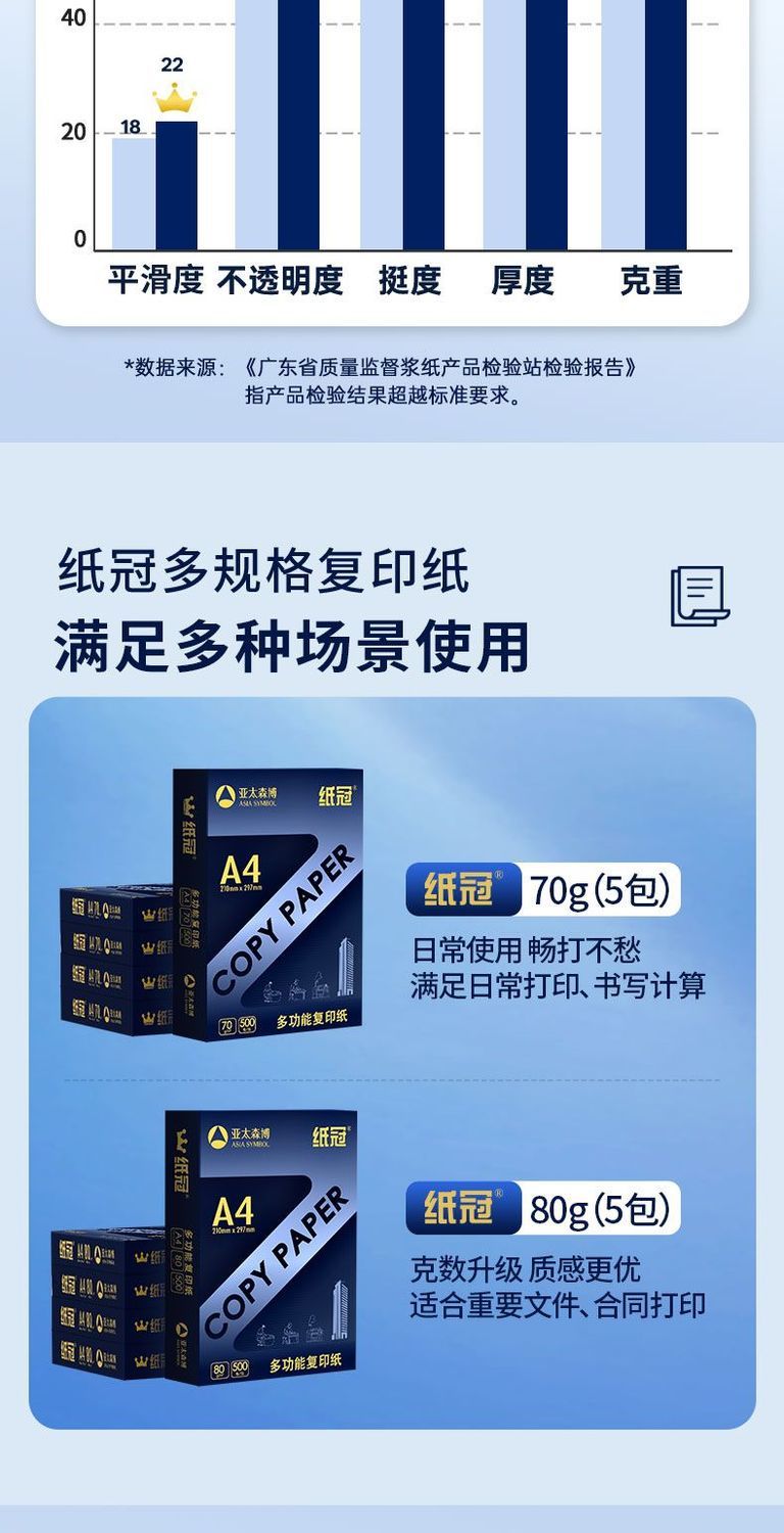亚太森博a4打印纸复印纸加厚办公用纸整箱包邮企业批发免费开增票 商品详情 18