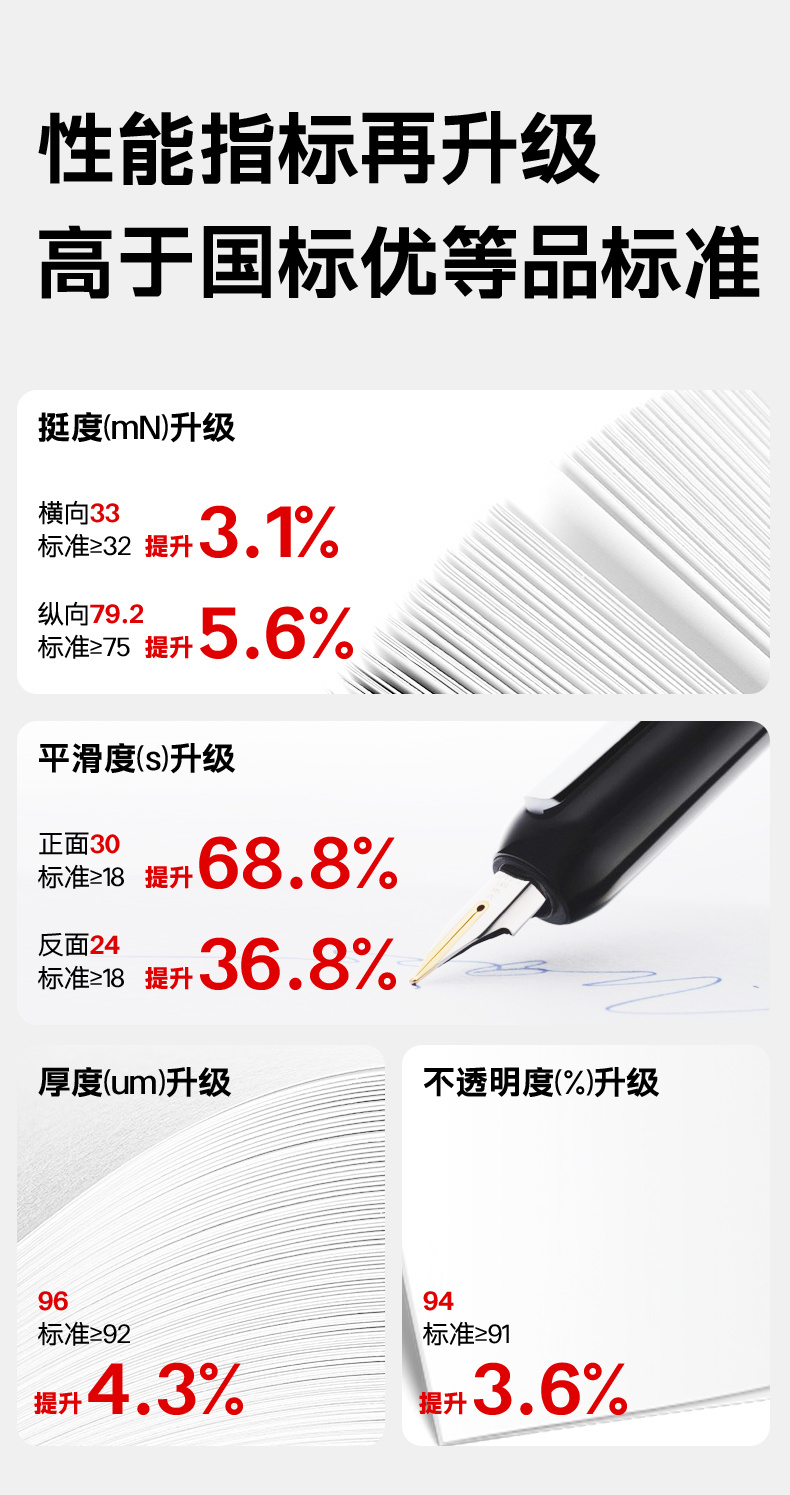 晨光A4打印纸复印纸a4纸500张单包白纸办公用纸学生画画纸草稿纸 商品详情 13