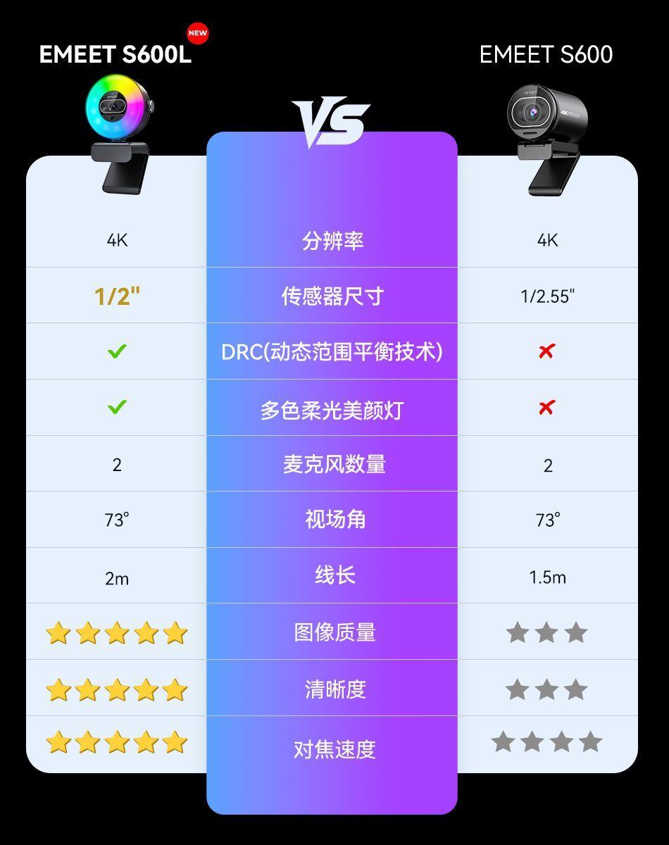 壹秘EMEET 4K 800W像素超清 免驱直播视频USB电脑摄像头 带麦克风 商品详情 20