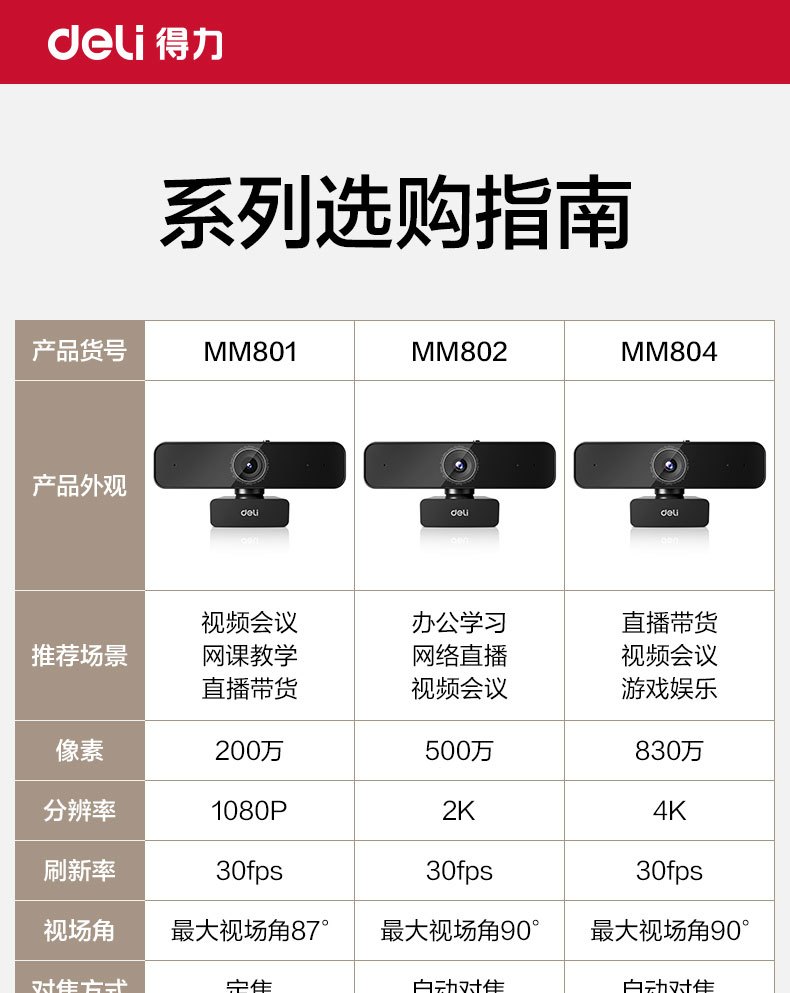得力会议摄像头超清外置1080P 4K 商品详情 15