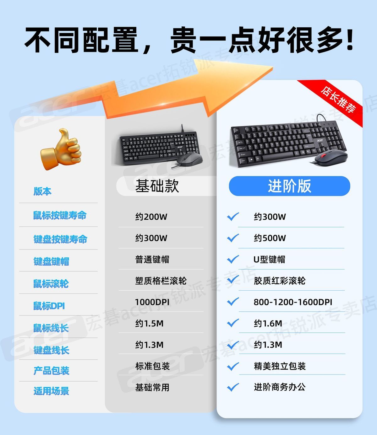 Acer 宏碁有线键盘鼠标套装笔记本台式电脑游戏办公商务键鼠套装 商品详情 18