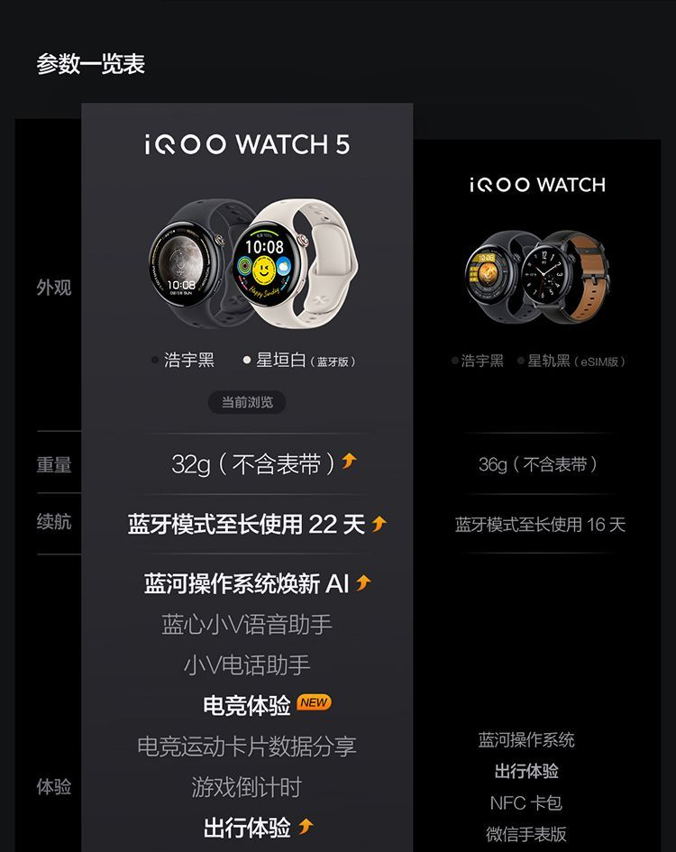 【新品上市】iQOO WATCH 5 新款智能手表 蓝牙版 运动健康通用 商品详情 4