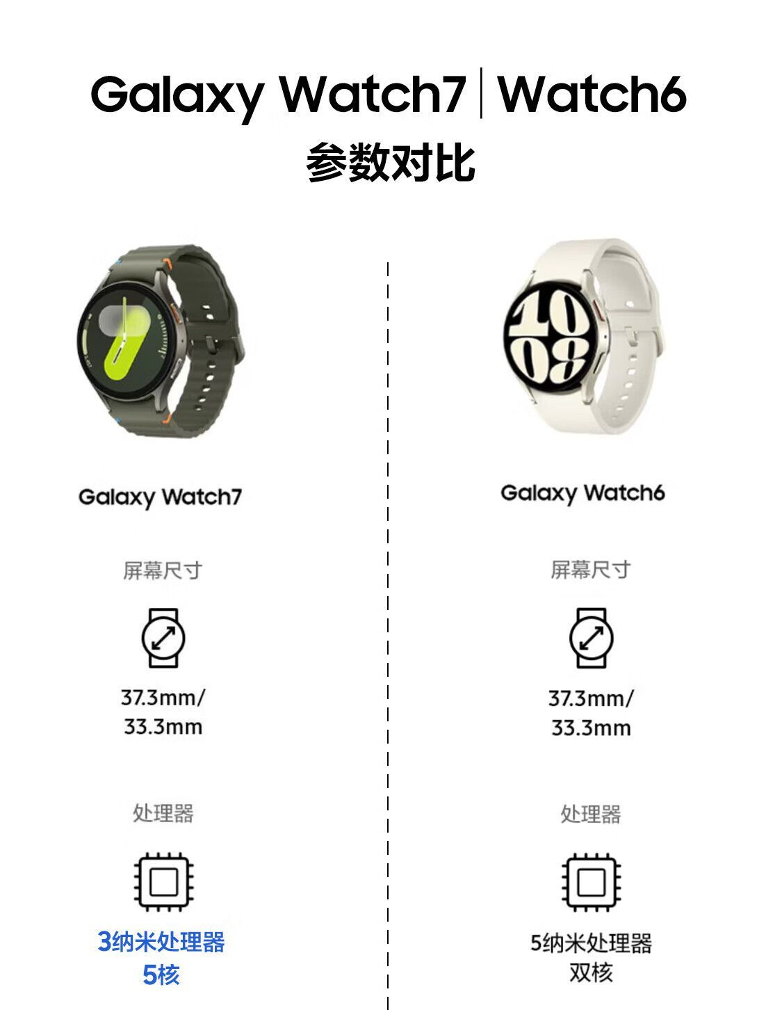 国行原装正品三星watch7 运动心率 睡眠监测血压检测智能三星手表 商品详情 6
