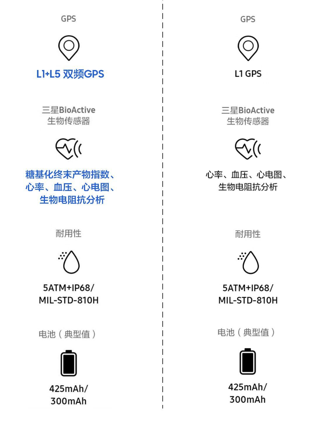国行原装正品三星watch7 运动心率 睡眠监测血压检测智能三星手表 商品详情 7