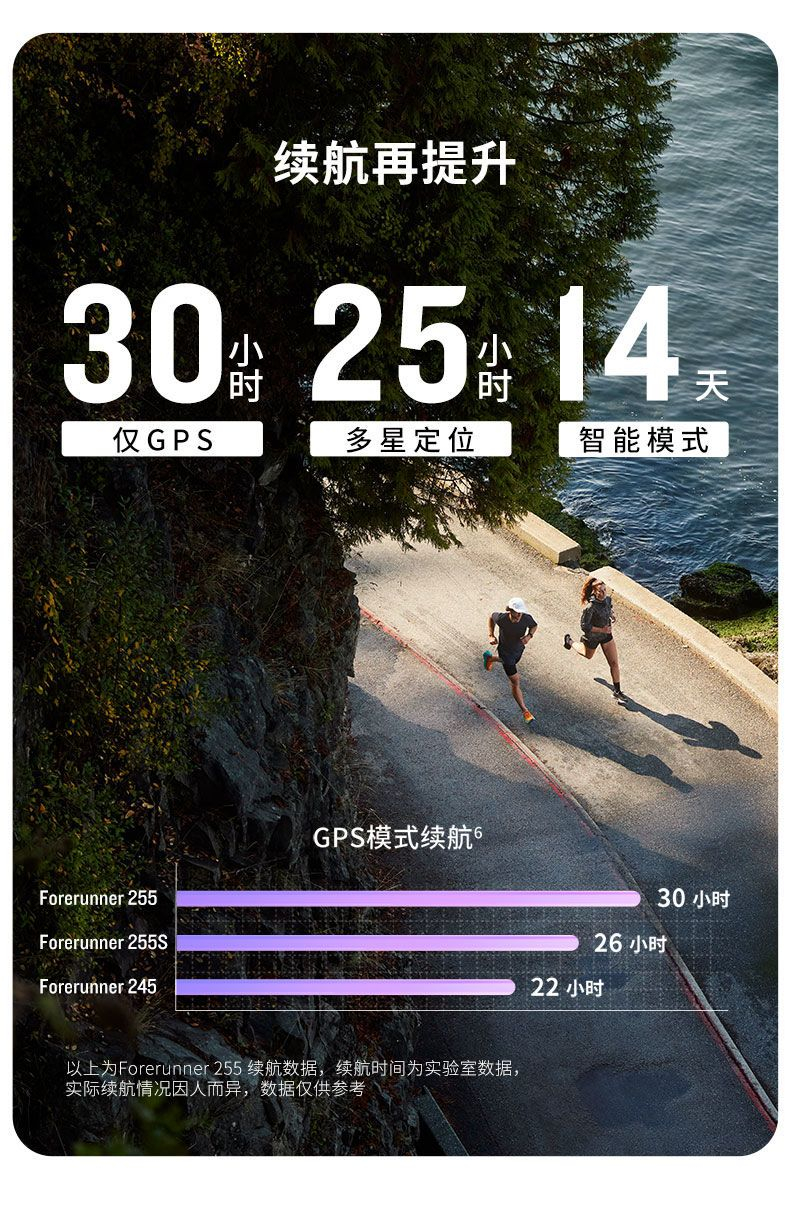 Garmin佳明Forerunner 255运动手表专业跑步游泳马拉松心率血氧 商品详情 12