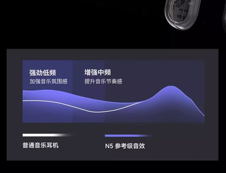 【AKG】 N5主动降噪 无线蓝牙HiFi耳机高音质2.4G电脑音乐耳机-国行 商品详情 19