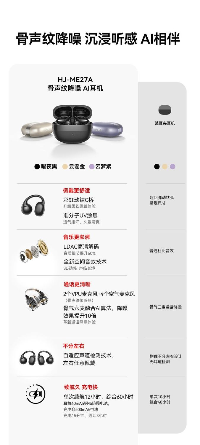 【JVC】新款骨声纹无线蓝牙耳机通话降噪耳夹式AI耳机长续航HJ-ME27A 商品详情 14