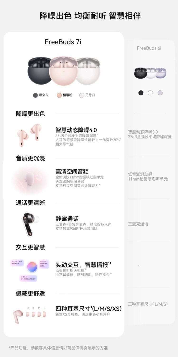 Huawei 华为 FreeBuds 7i 无线蓝牙耳机智慧动态降噪4.0 华为耳机 商品详情 3