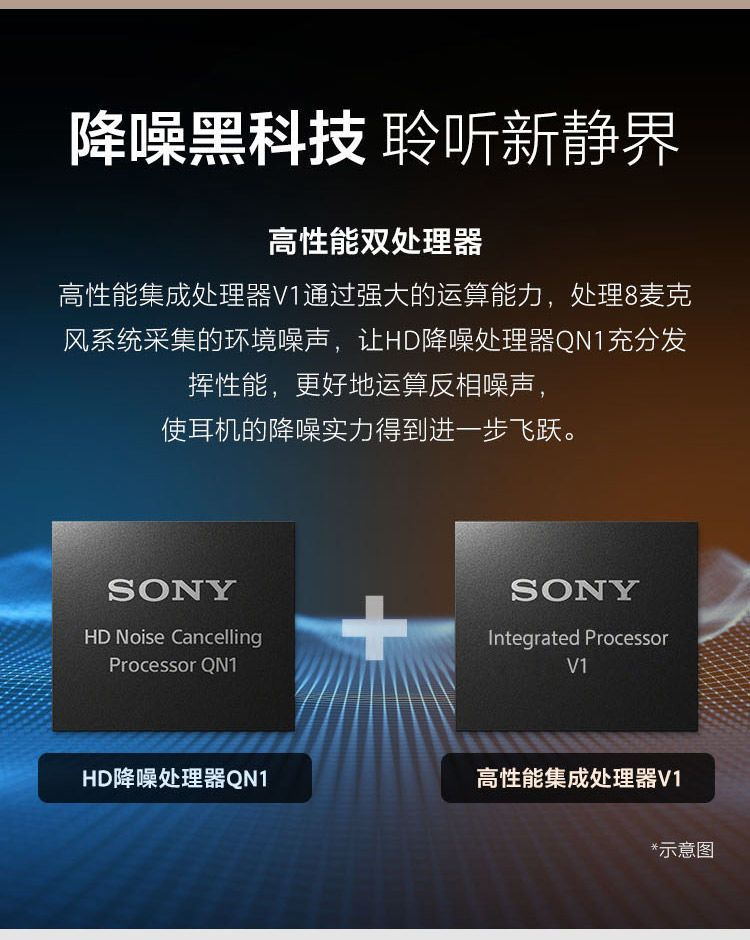 SONY 索尼国行WH-1000XM5 旗舰款无线蓝牙耳机 头戴式降噪耳机 商品详情 8