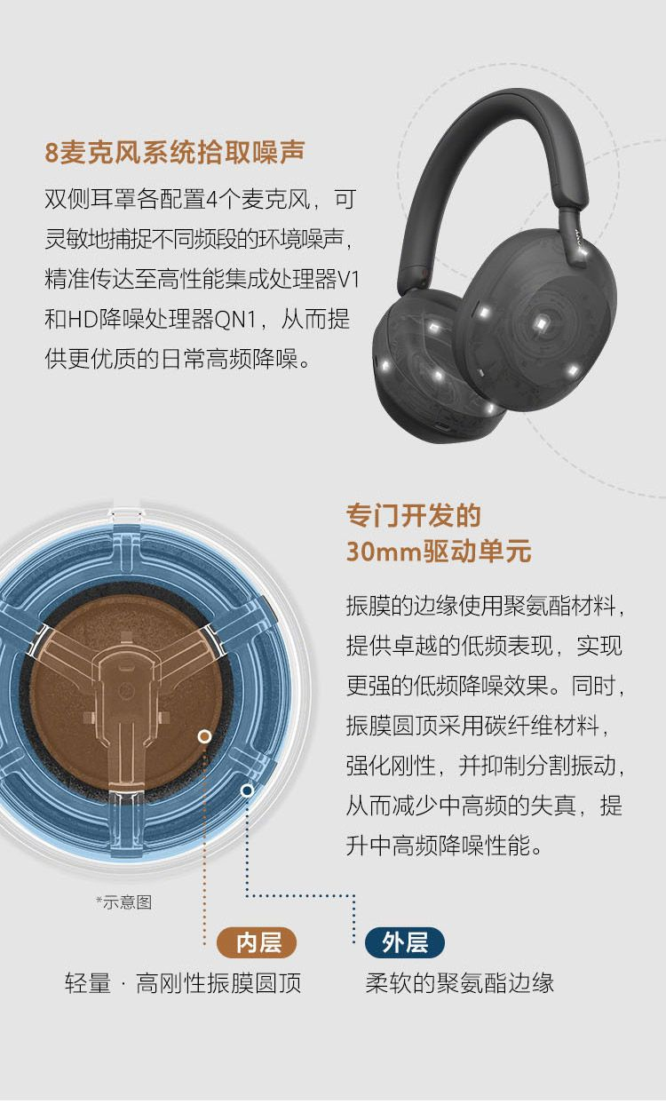 SONY 索尼国行WH-1000XM5 旗舰款无线蓝牙耳机 头戴式降噪耳机 商品详情 9