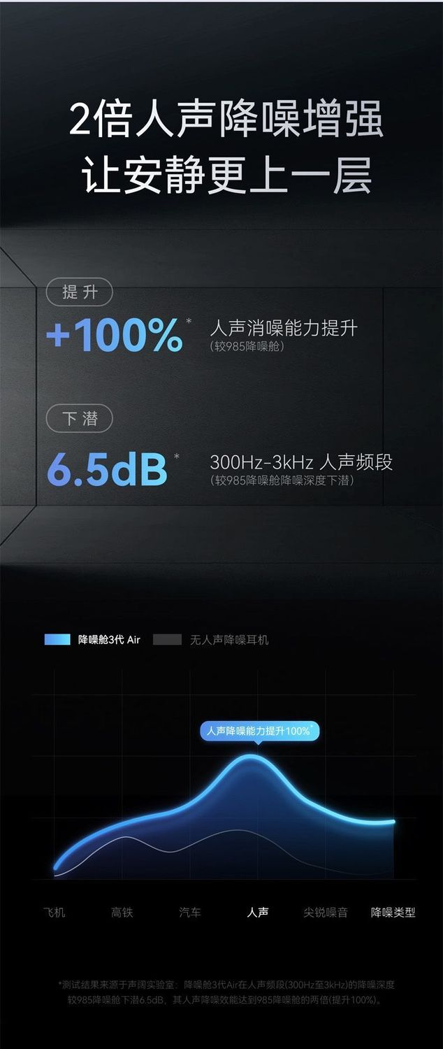 SoundCore声阔降噪舱3代Air真无线蓝牙耳机入耳式深度人声降噪 商品详情 16