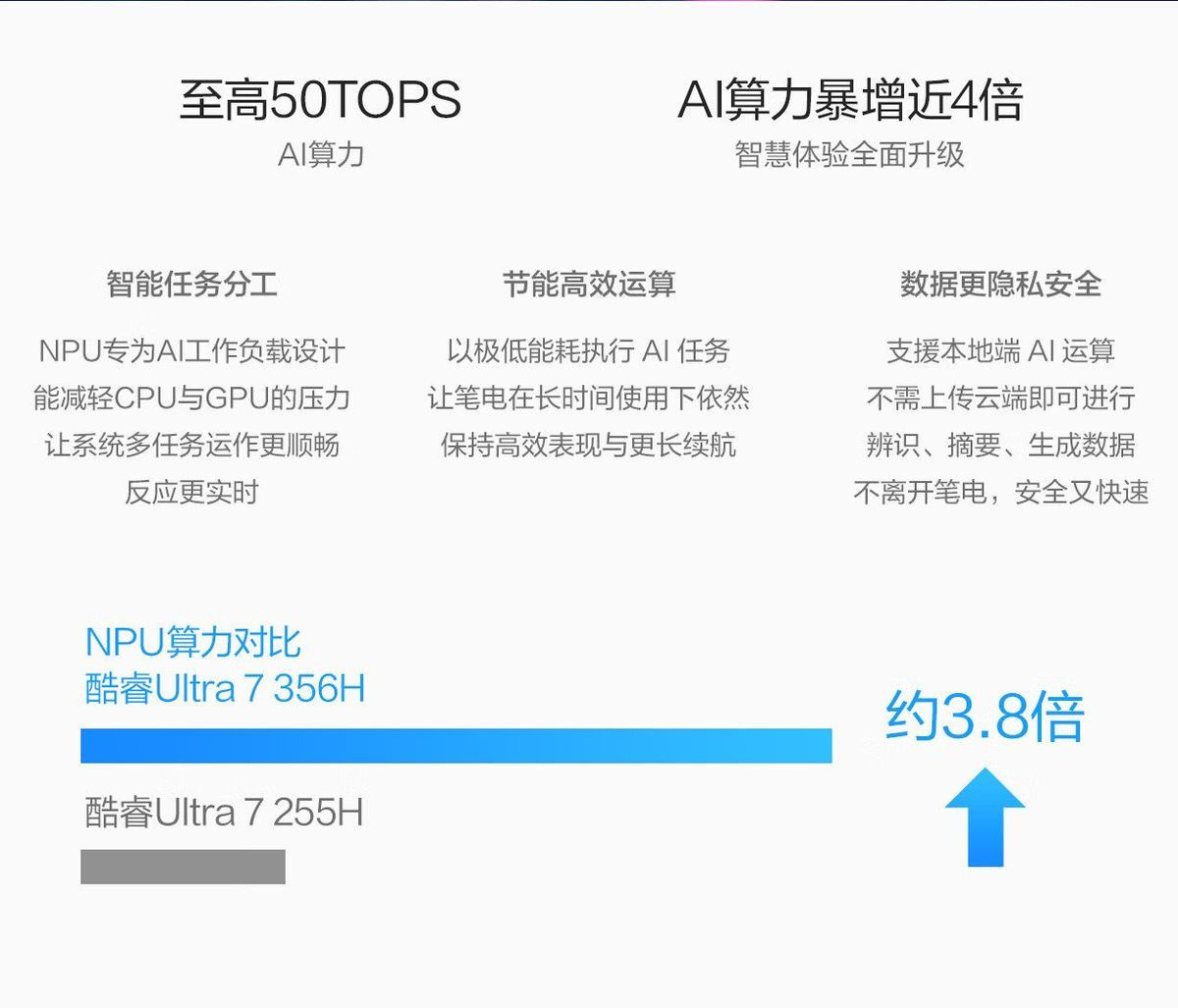 【华硕】无畏Pro14 2026款 Ultra7 356H 32GB 1TB 2.8K 120Hz 银色 商品详情 23