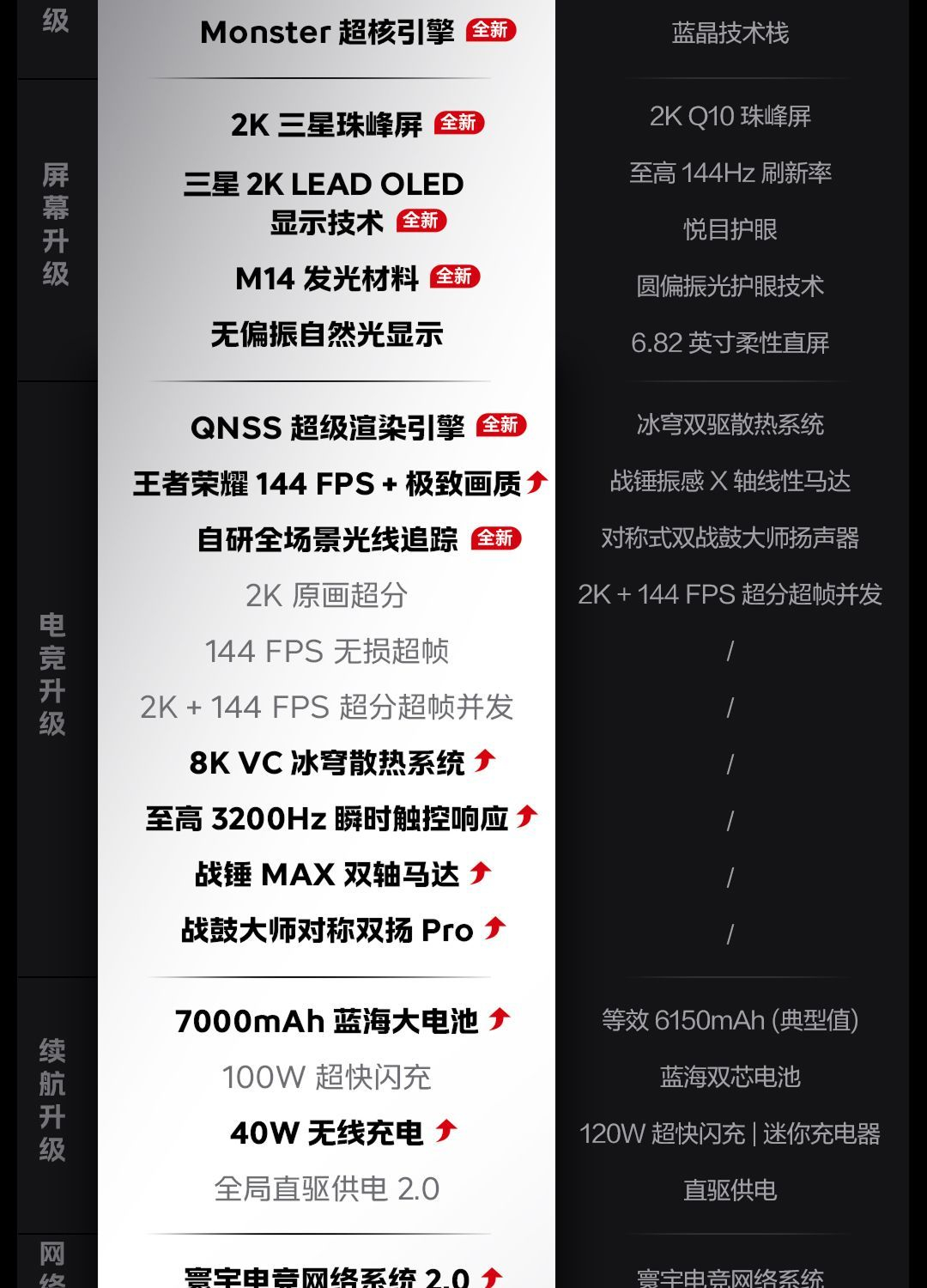 【官方正品】iQOO 15 旗舰手机 第五代骁龙8至尊版 商品详情 19