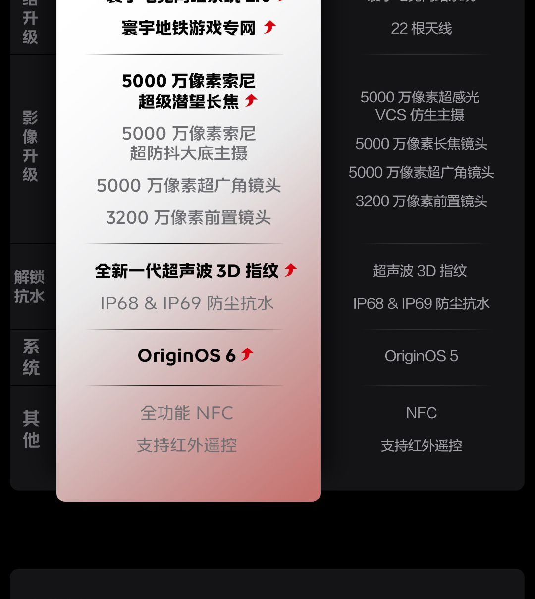 【官方正品】iQOO 15 旗舰手机 第五代骁龙8至尊版 商品详情 20