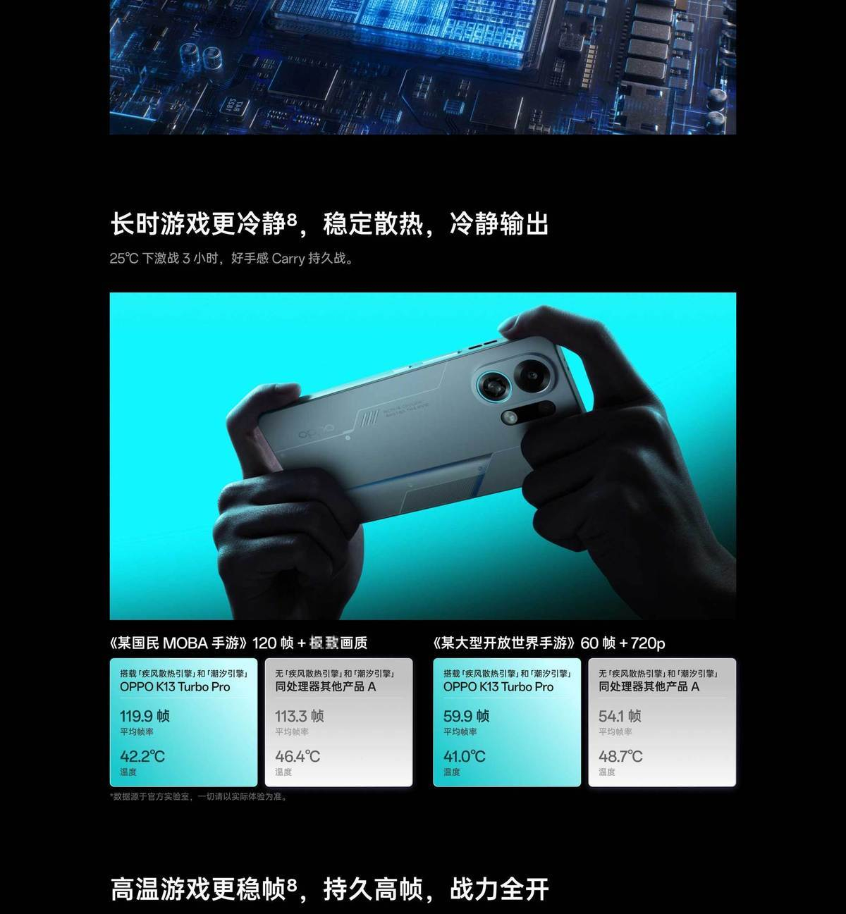 【当面激活】OPPO K13 Turbo Pro 全面升级旗舰智能拍照5G手机 商品详情 18