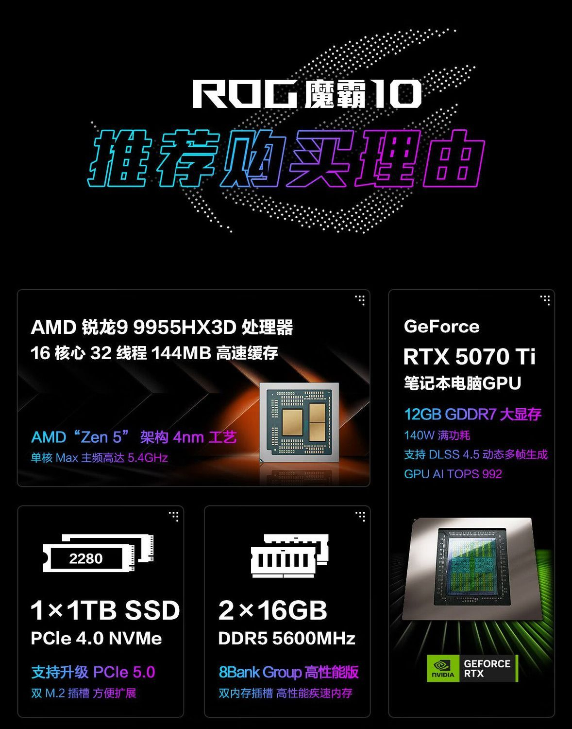 【新品现货】ROG魔霸10Plus全新高配版笔记本电脑游戏本300Hz高刷 商品详情 19