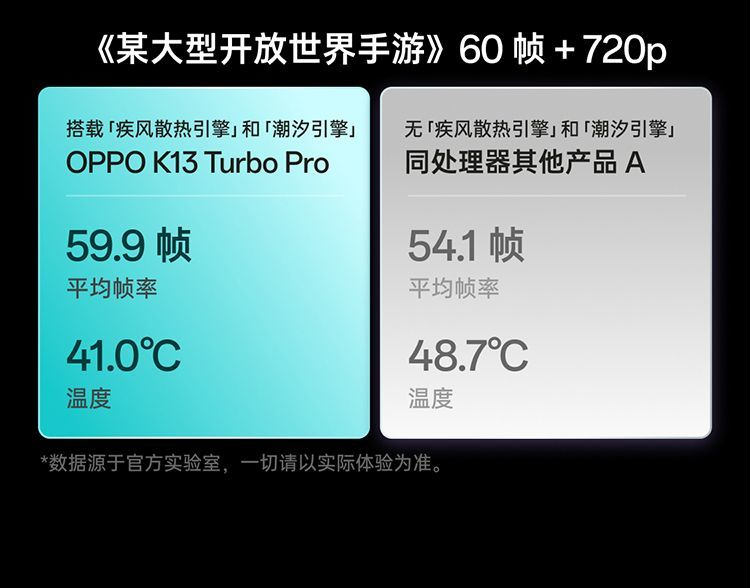【需当面签收激活】OPPO K13 Turbo Pro 5G旗舰新款游戏性能手机 商品详情 25
