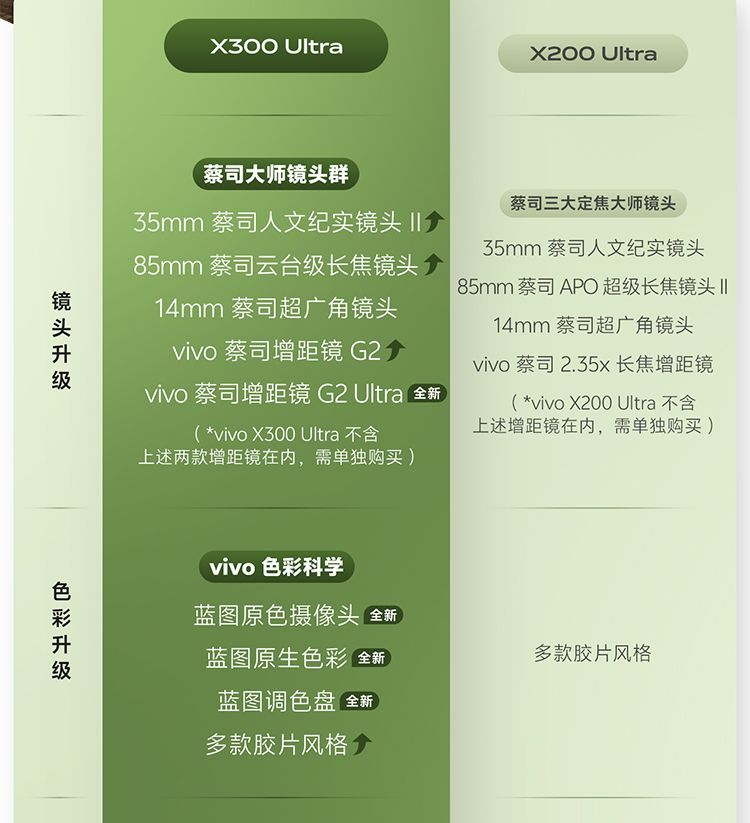【需当面签收激活】vivo X300 Ultra 新品5G手机 商品详情 16