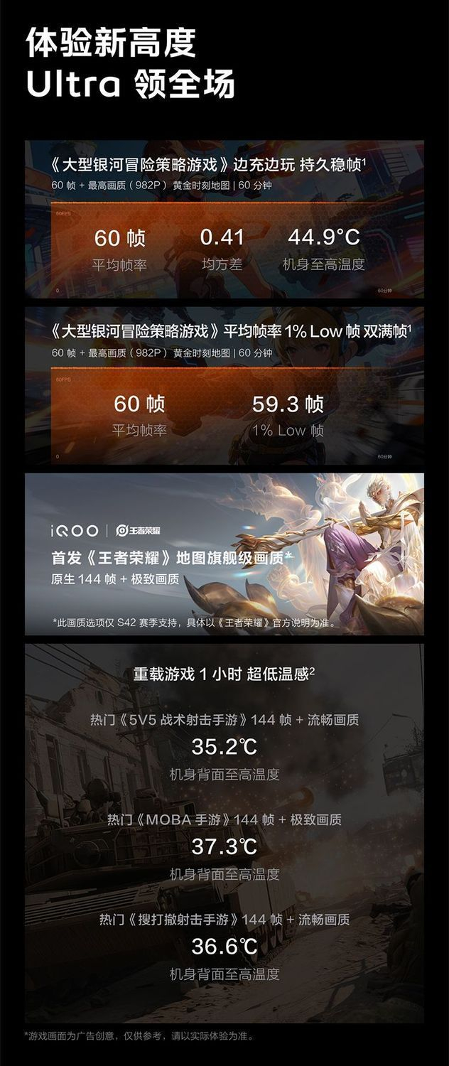 【需当面签收激活】vivo iQOO 15 Ultra 第五代骁龙8至尊版Q3手机 商品详情 13
