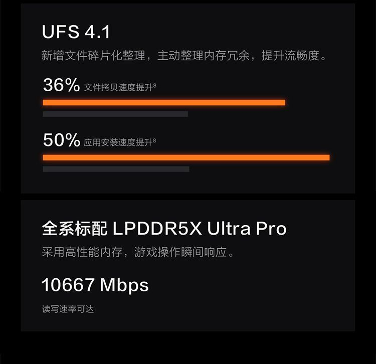 【需当面签收激活】vivo iQOO 15 Ultra 第五代骁龙8至尊版Q3手机 商品详情 18