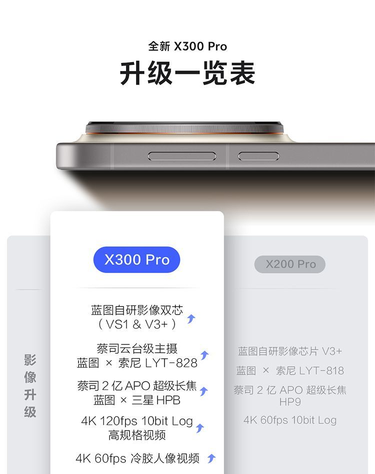 【需当面签收激活】x300pro 卫星通信版天玑9500拍照全网通手机 商品详情 19