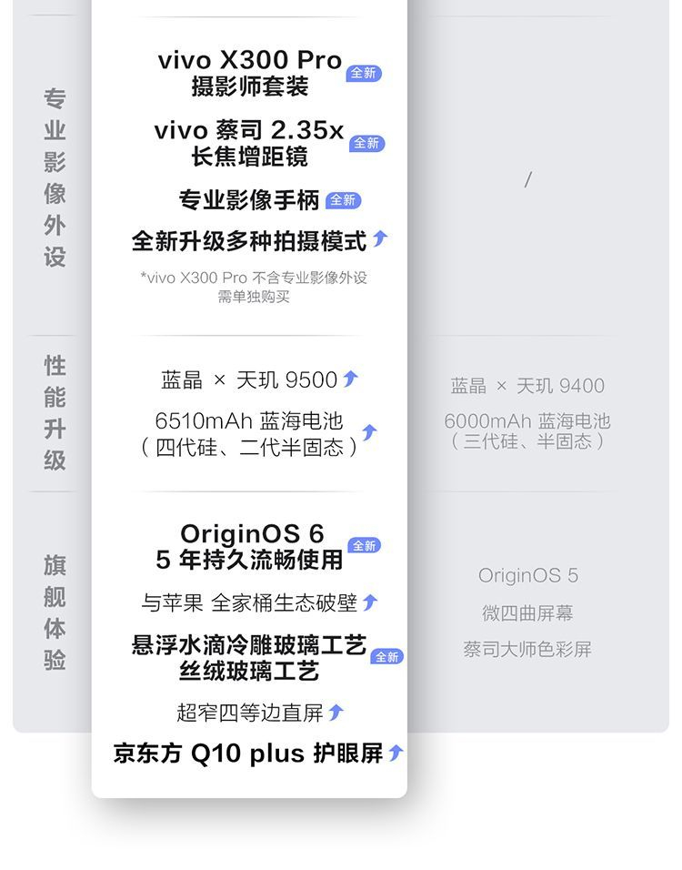 【需当面签收激活】x300pro 卫星通信版天玑9500拍照全网通手机 商品详情 20