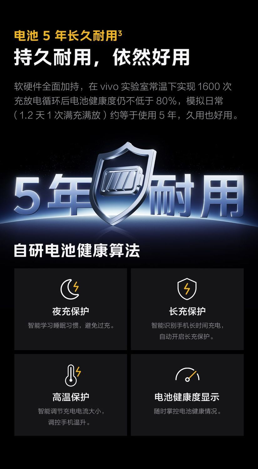【需拆封签收激活】vivo iQOO Z11i 新品游戏手机第二代骁龙4 商品详情 22