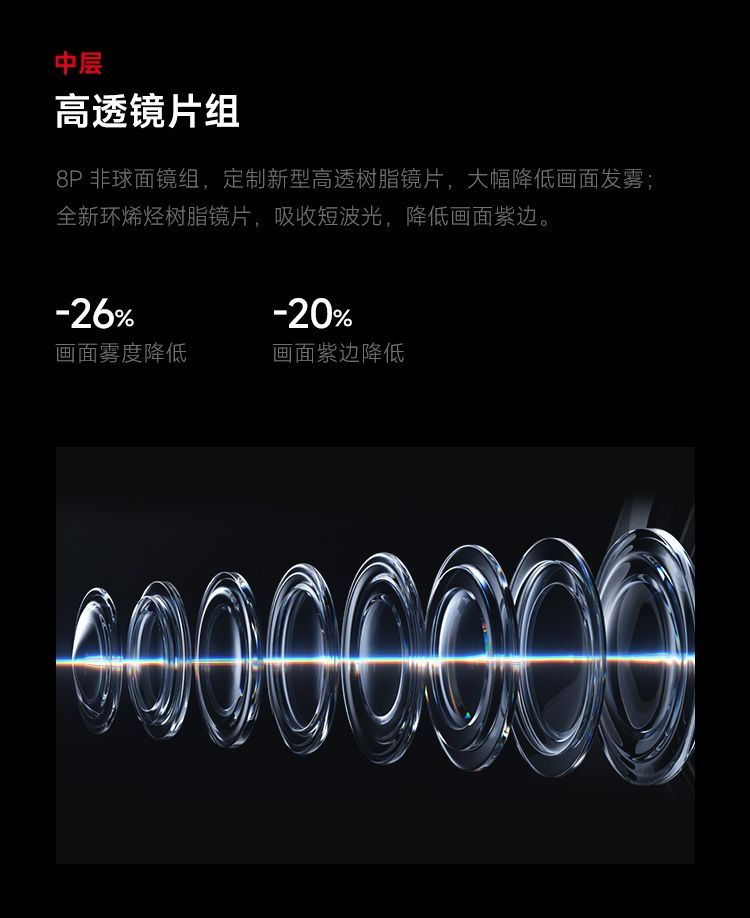 小米15Ultra 徕卡2亿超级长焦 6000mAh小米金沙江电池 5G手机 商品详情 15