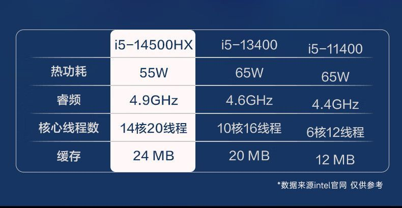 LENOVO联想 异能者H8 14500H 32G 1T酷睿i5套机27英寸全套整机 商品详情 17